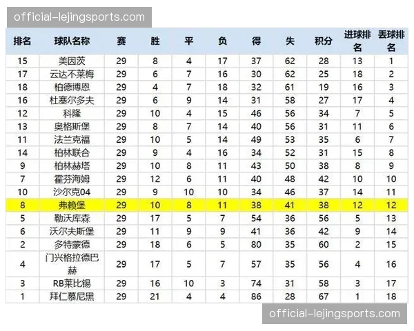 中锋位置的得分能力是巴西队最大短板，可能导致球队在小组赛得势不得分。