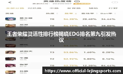 王者荣耀灵活性排行榜揭晓EDG排名第九引发热议